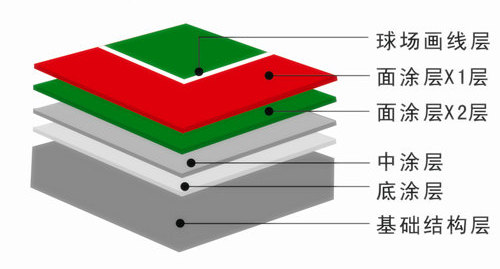 ��ϩ��@���(ch��ng)���