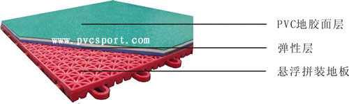 �҃�(n��i)��ë���(ch��ng)���O(sh��)