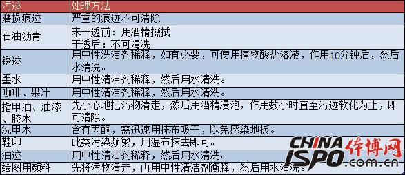 PVC���z���