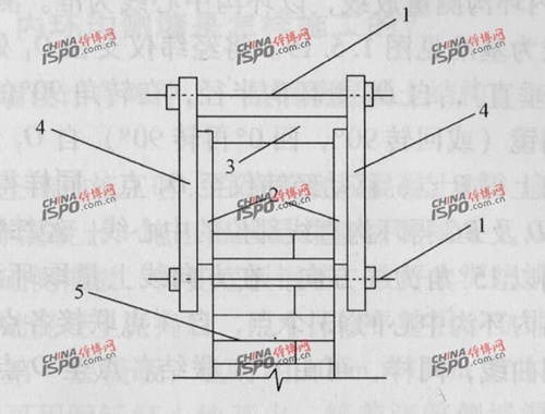 ���z�ܵ����h
