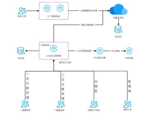 豐巢洗護(hù) 數(shù)字化與AI驅(qū)動(dòng)下的高時(shí)效、高品質(zhì)、高標(biāo)準(zhǔn)交付實(shí)踐
